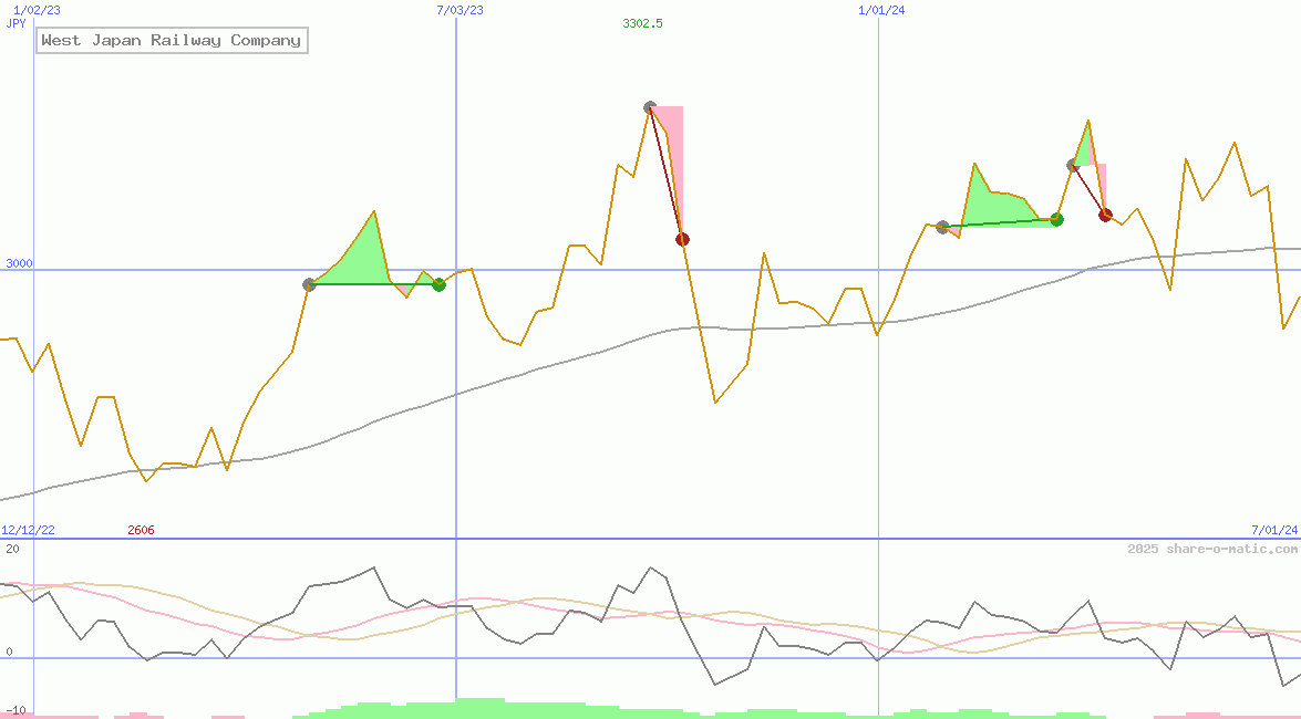West Japan Railway Company