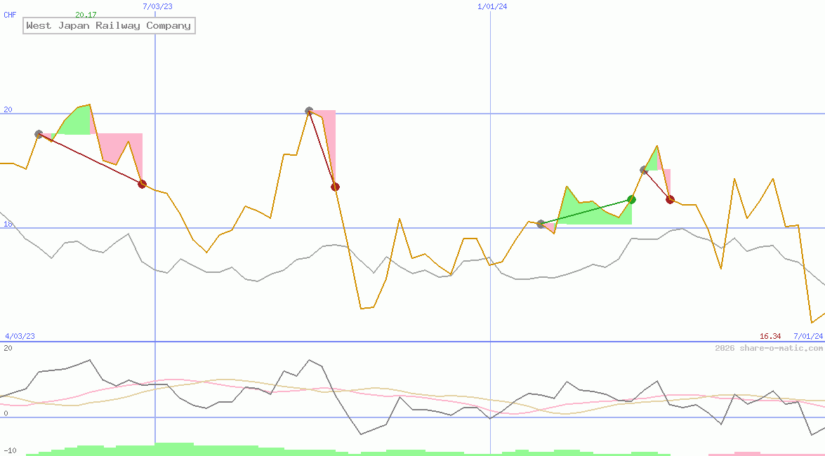 West Japan Railway Company