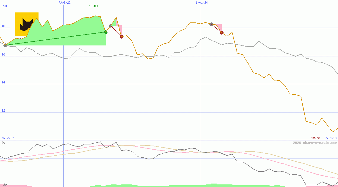 Yamato Holdings Co Ltd