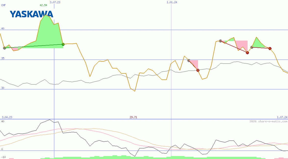 Yaskawa Electric Corp