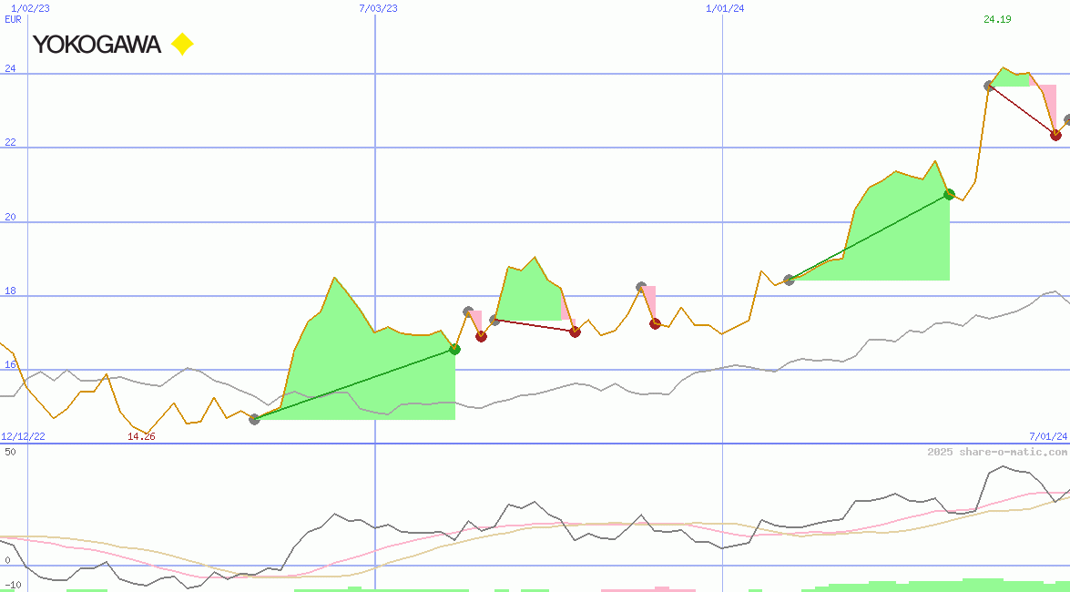 Yokogawa Electric Corp