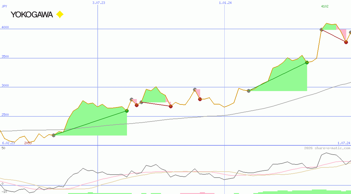 Yokogawa Electric Corp