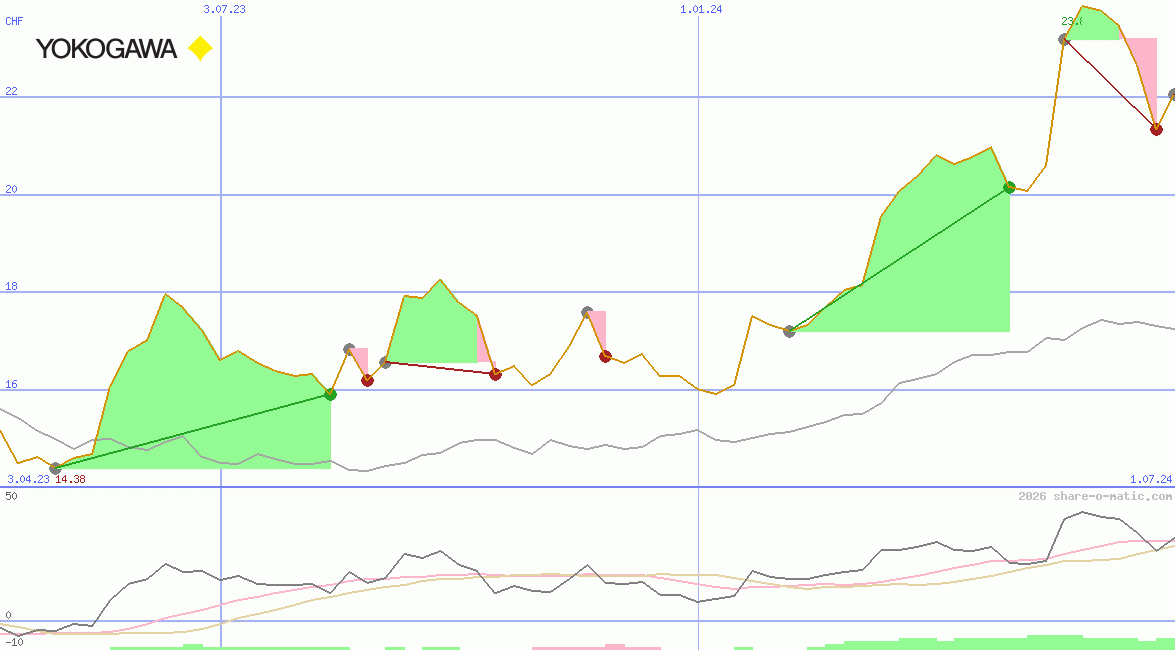 Yokogawa Electric Corp