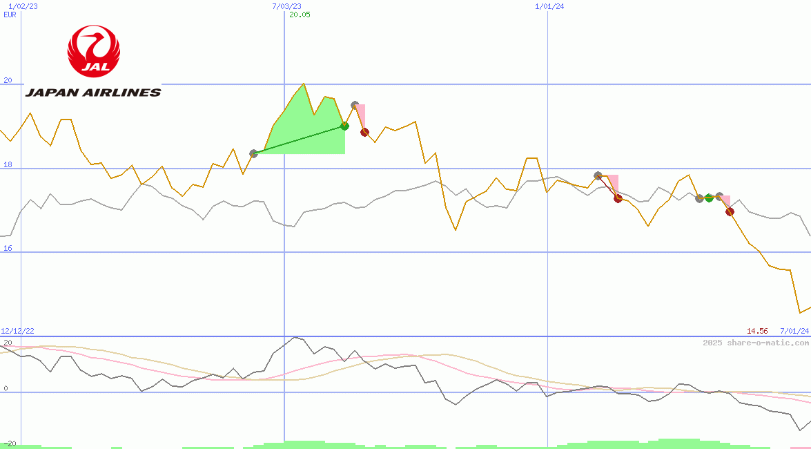 Japan Airlines Co Ltd