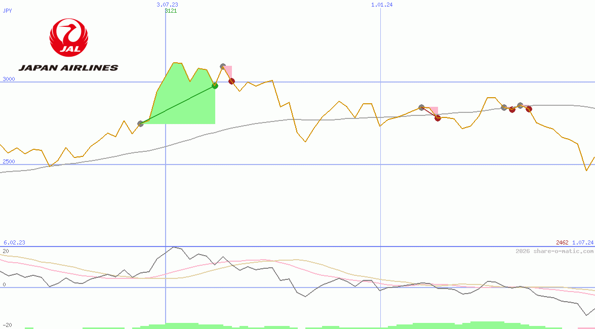 Japan Airlines Co Ltd
