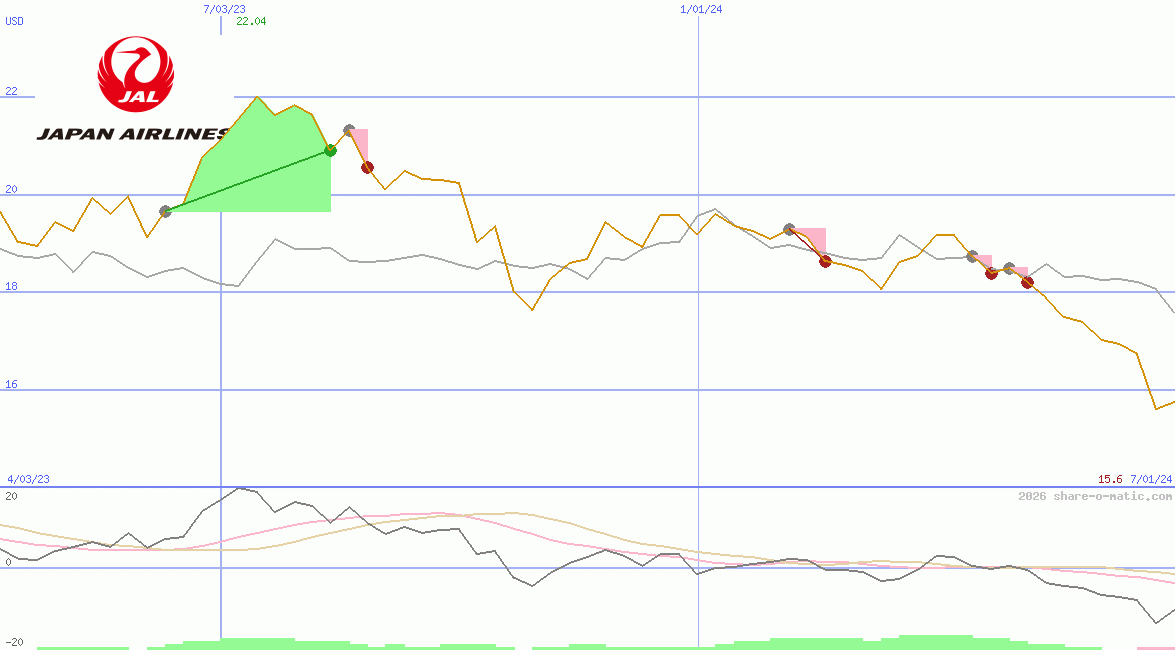 Japan Airlines Co Ltd