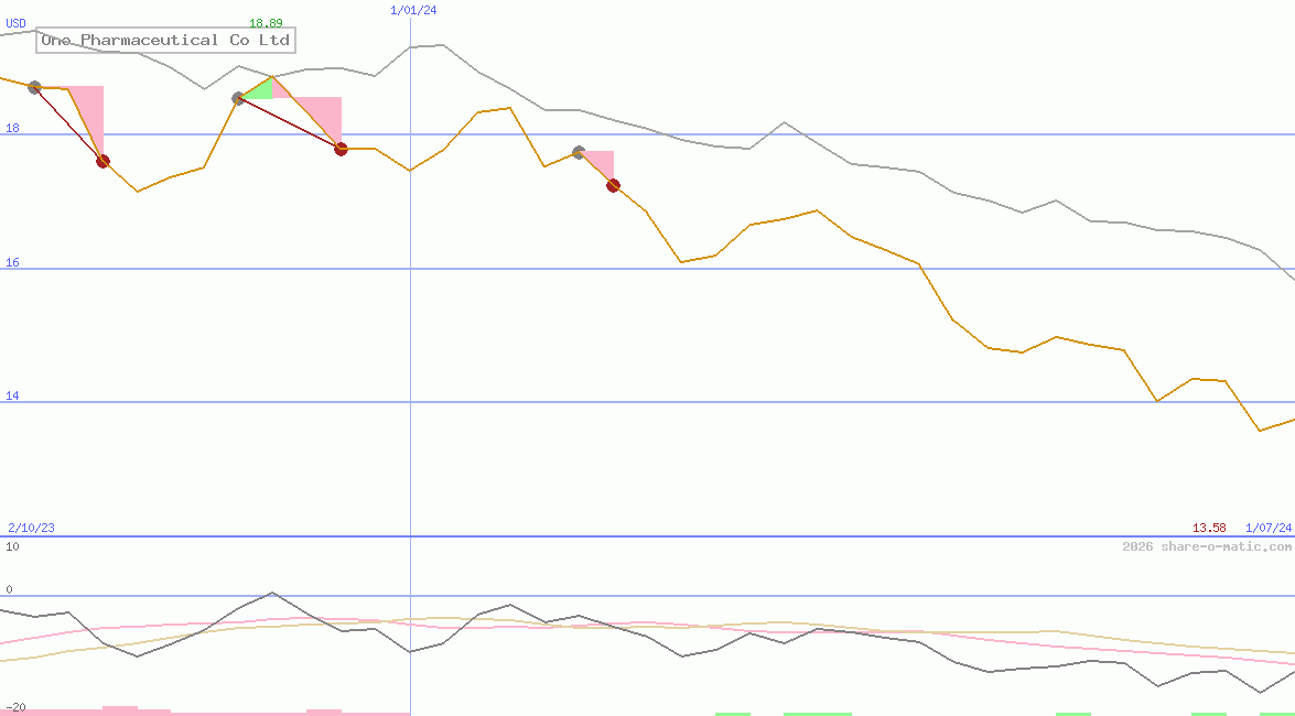 Ono Pharmaceutical Co Ltd