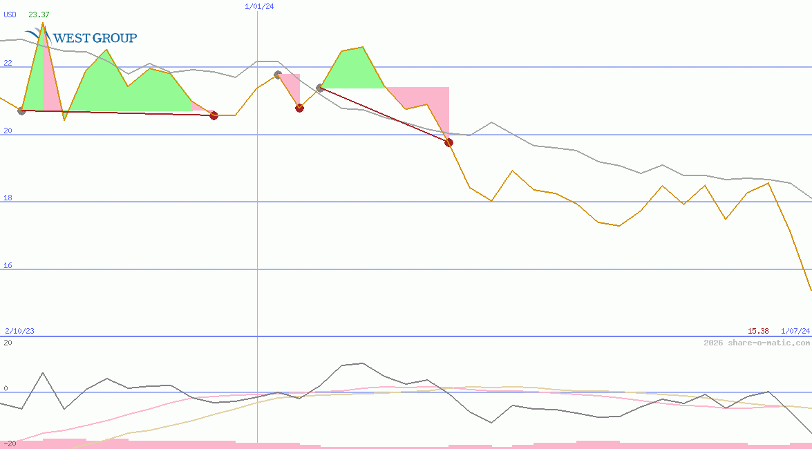 West Holdings Corp