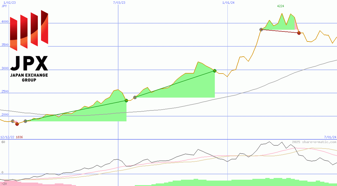 Japan Exchange Group Inc