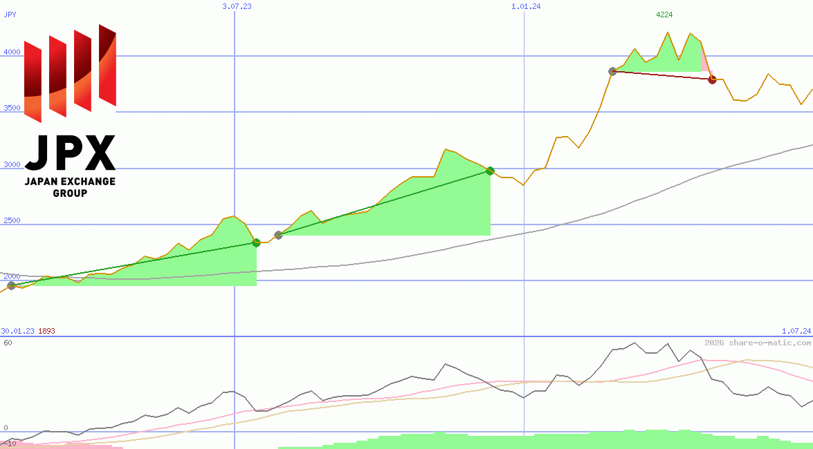 Japan Exchange Group Inc