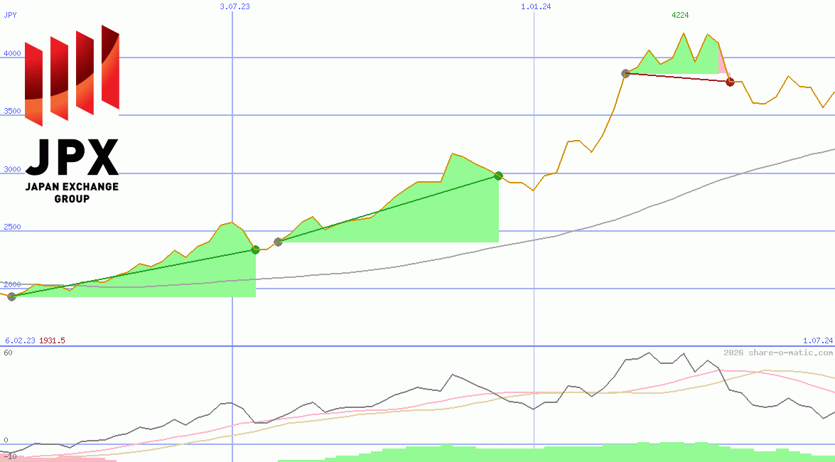 Japan Exchange Group Inc