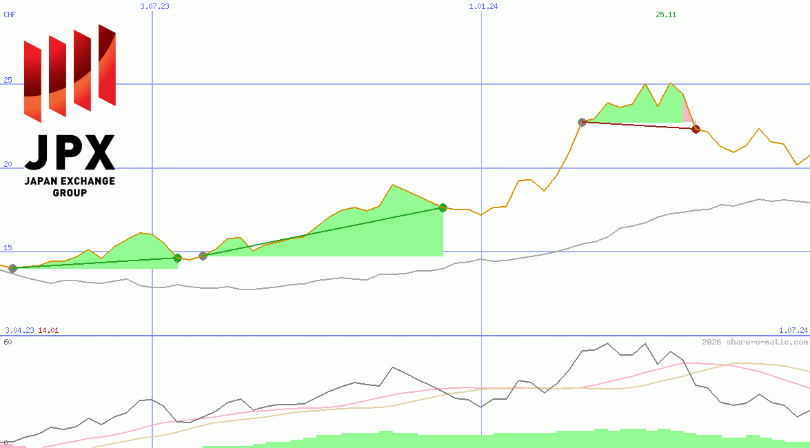 Japan Exchange Group Inc