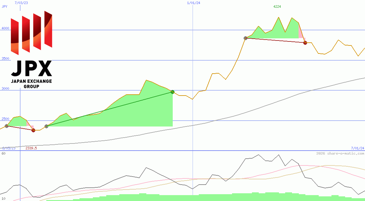 Japan Exchange Group Inc