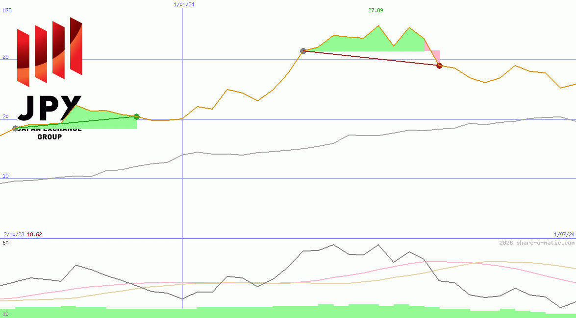 Japan Exchange Group Inc