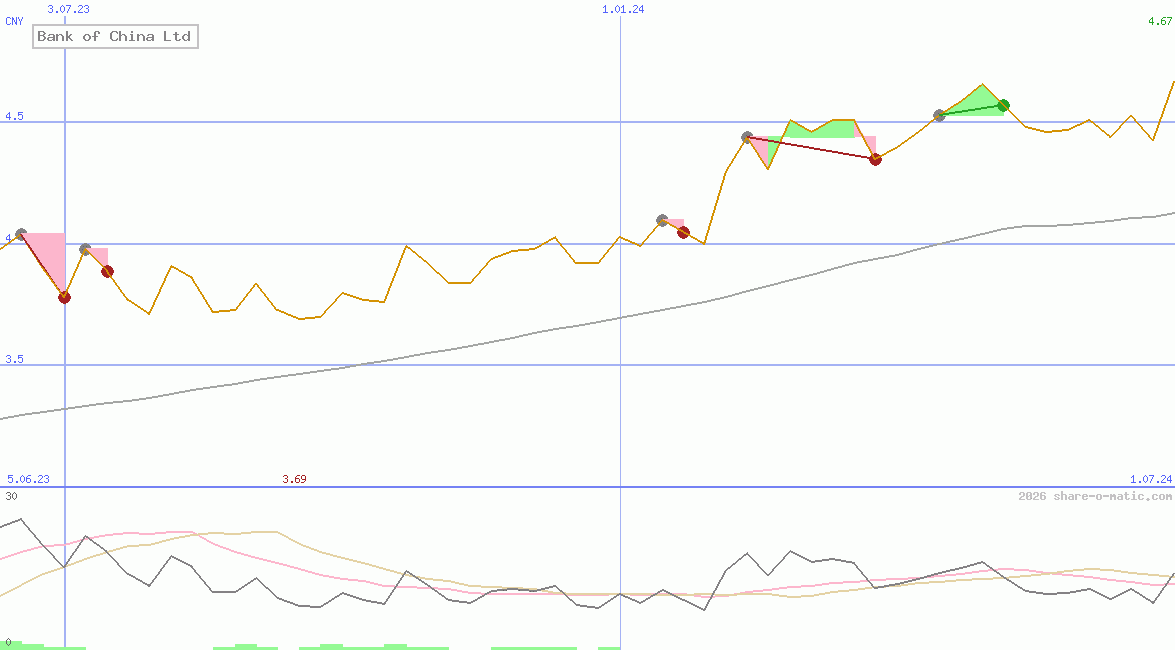 Bank of China Ltd