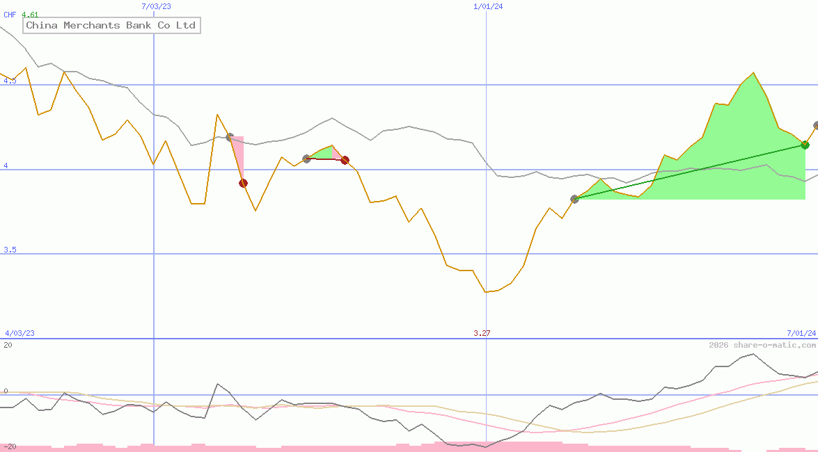 China Merchants Bank Co Ltd