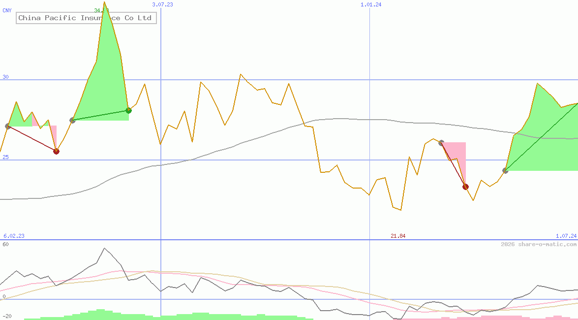 China Pacific Insurance Co Ltd