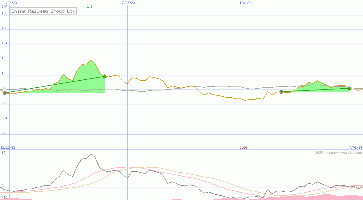 China Railway Group Ltd