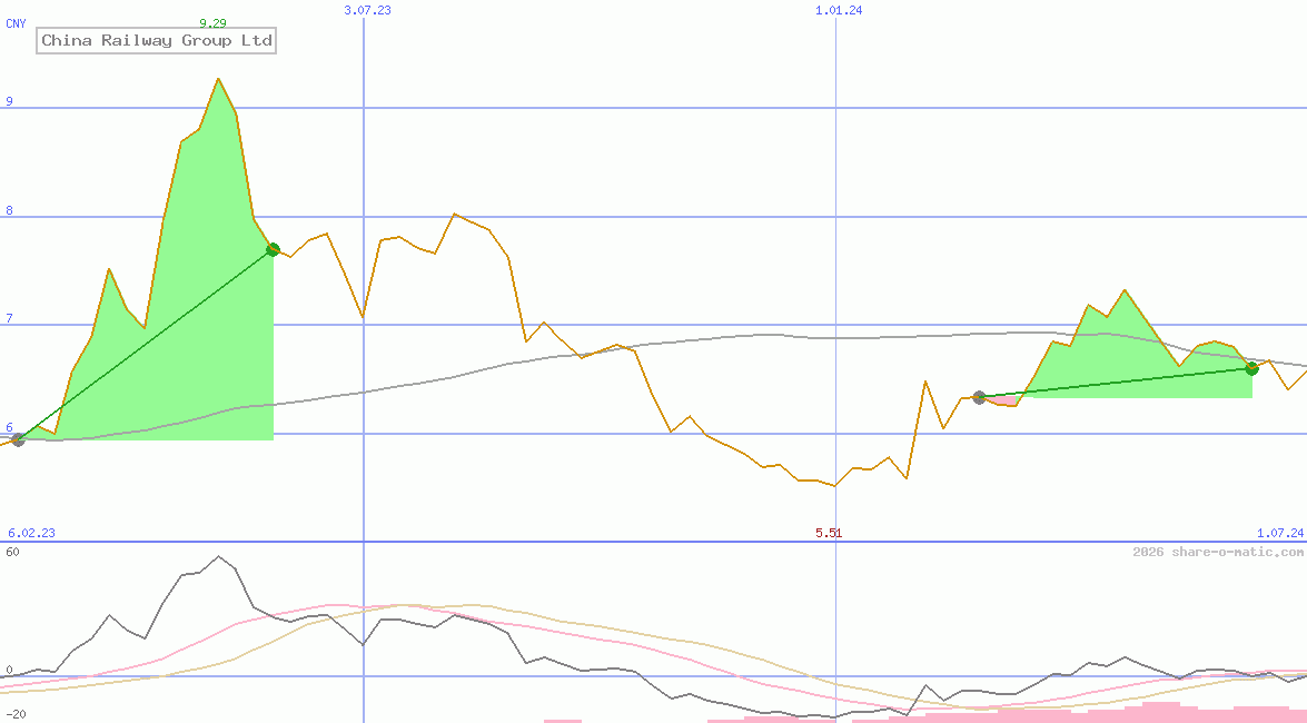 China Railway Group Ltd