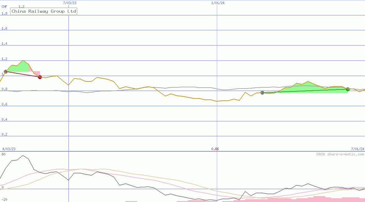 China Railway Group Ltd