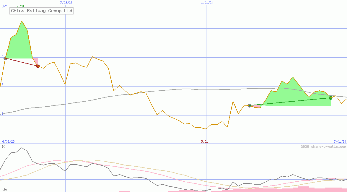 China Railway Group Ltd