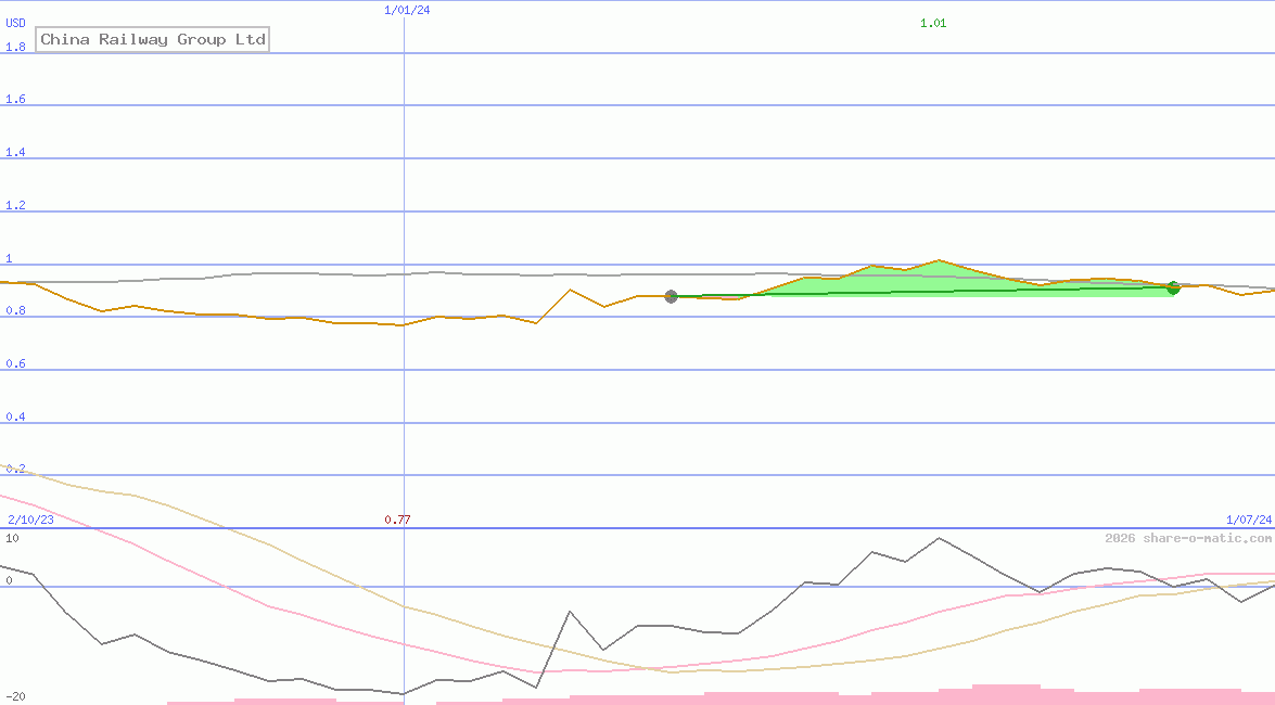 China Railway Group Ltd