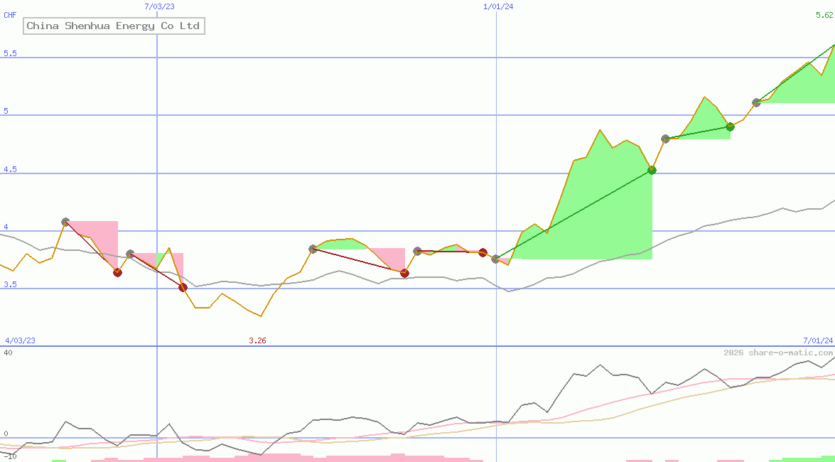 China Shenhua Energy Co Ltd