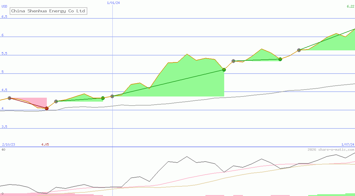 China Shenhua Energy Co Ltd