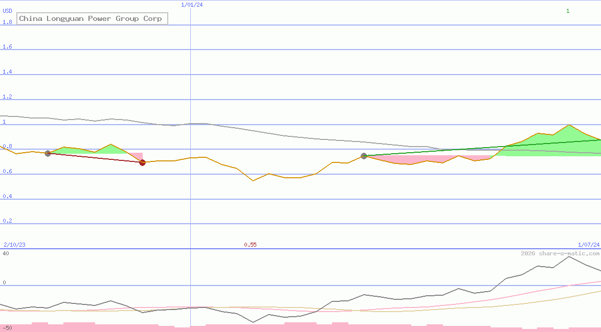 China Longyuan Power Group Corp