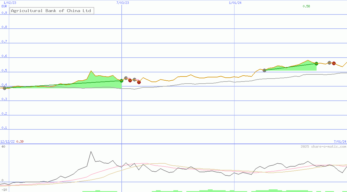 Agricultural Bank of China Ltd