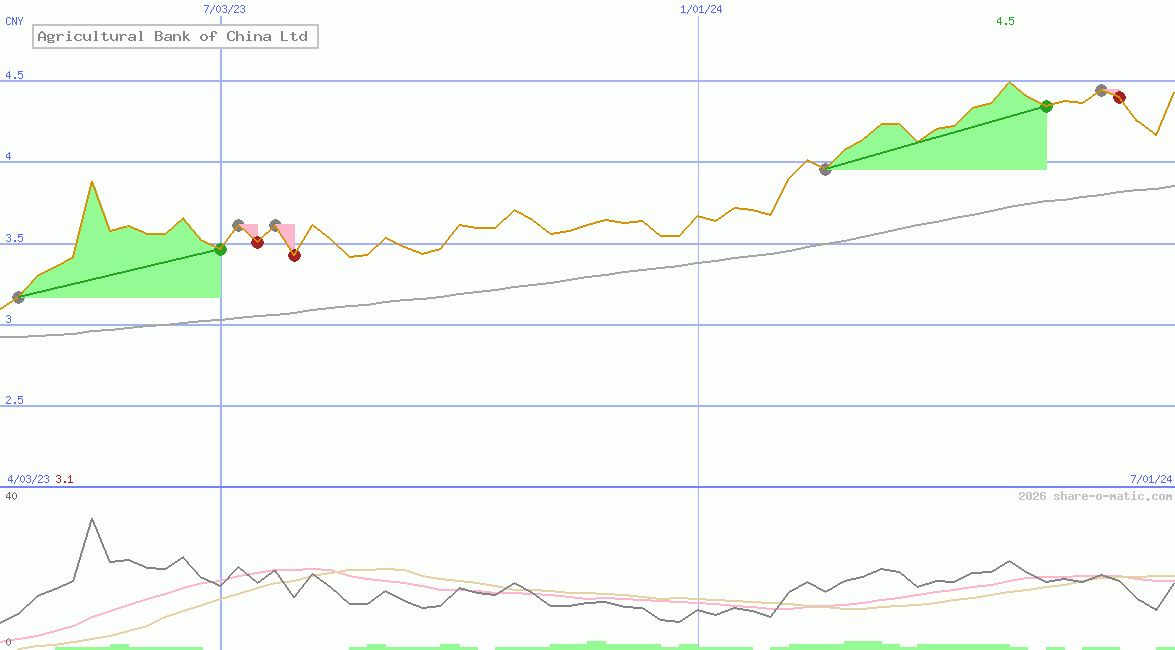 Agricultural Bank of China Ltd