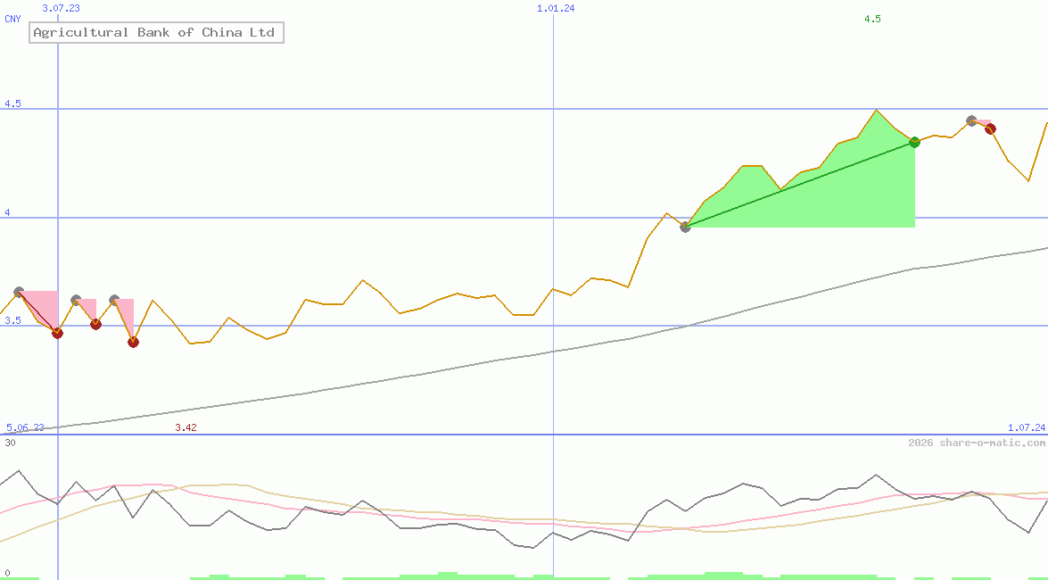 Agricultural Bank of China Ltd