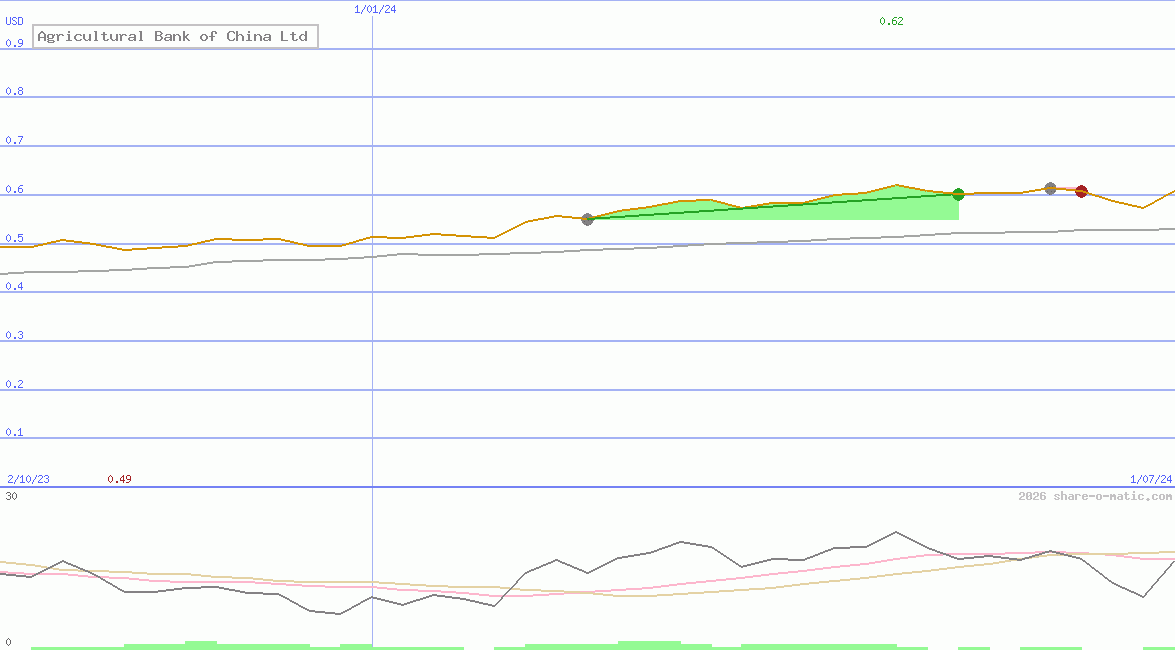 Agricultural Bank of China Ltd