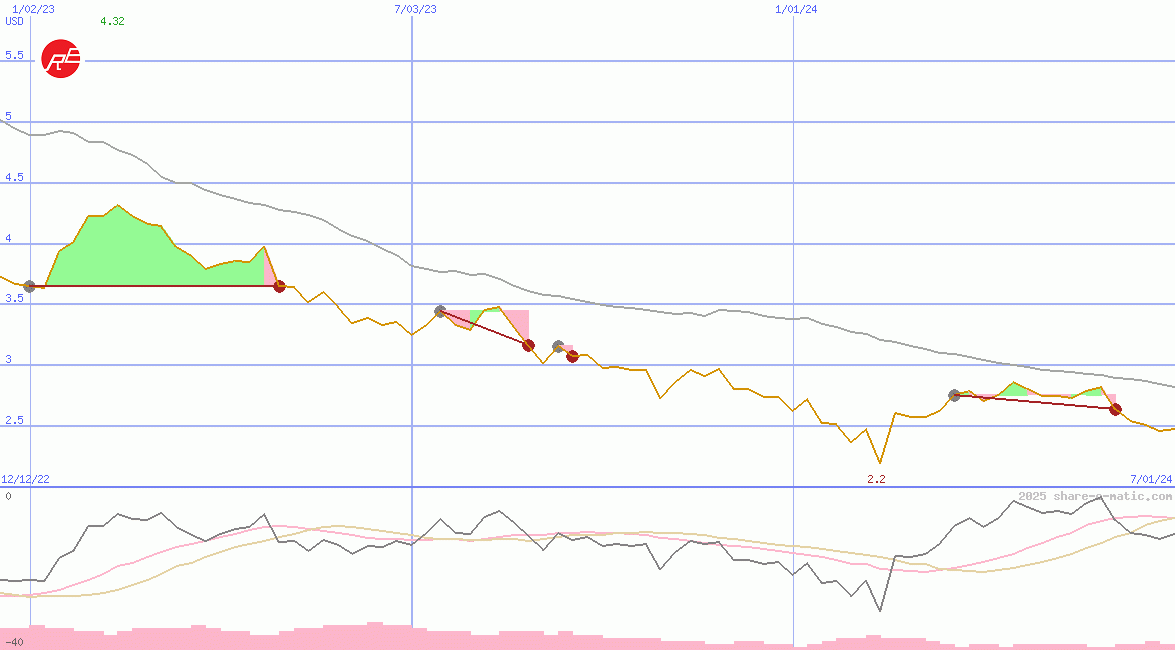 China Northern Rare Earth (Group) High-Tech Co Ltd