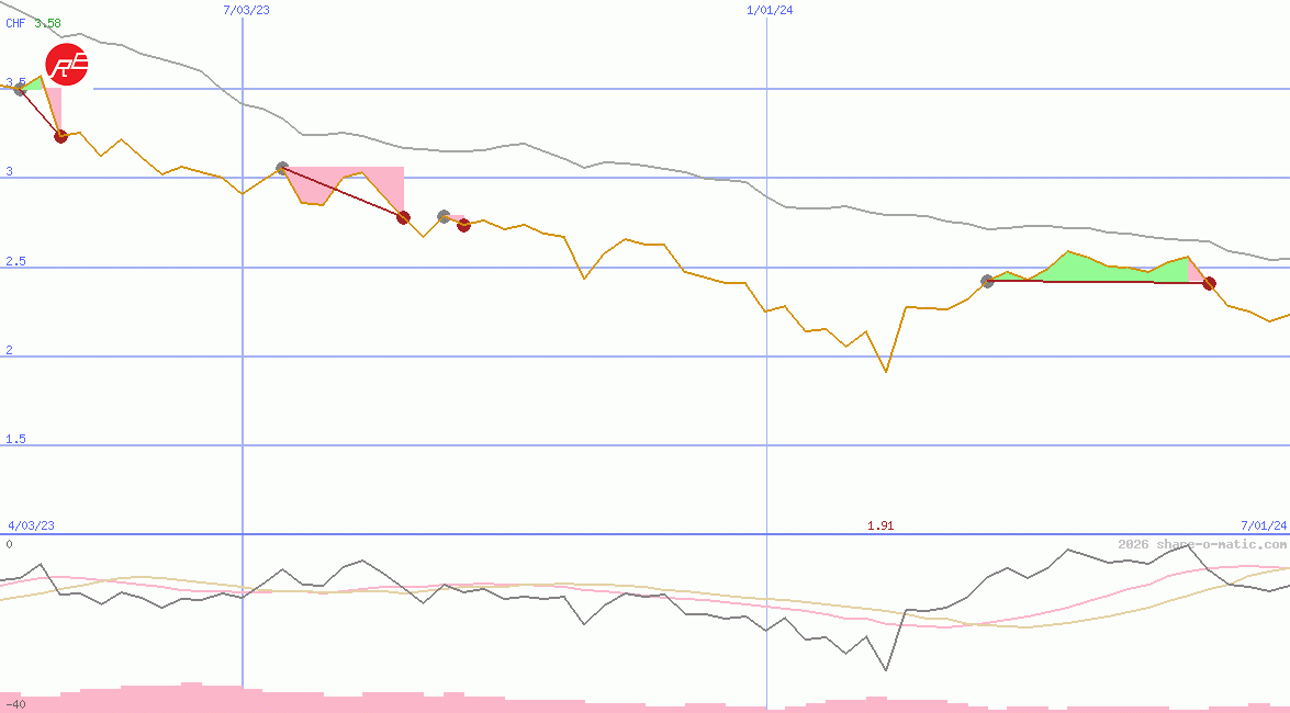China Northern Rare Earth (Group) High-Tech Co Ltd