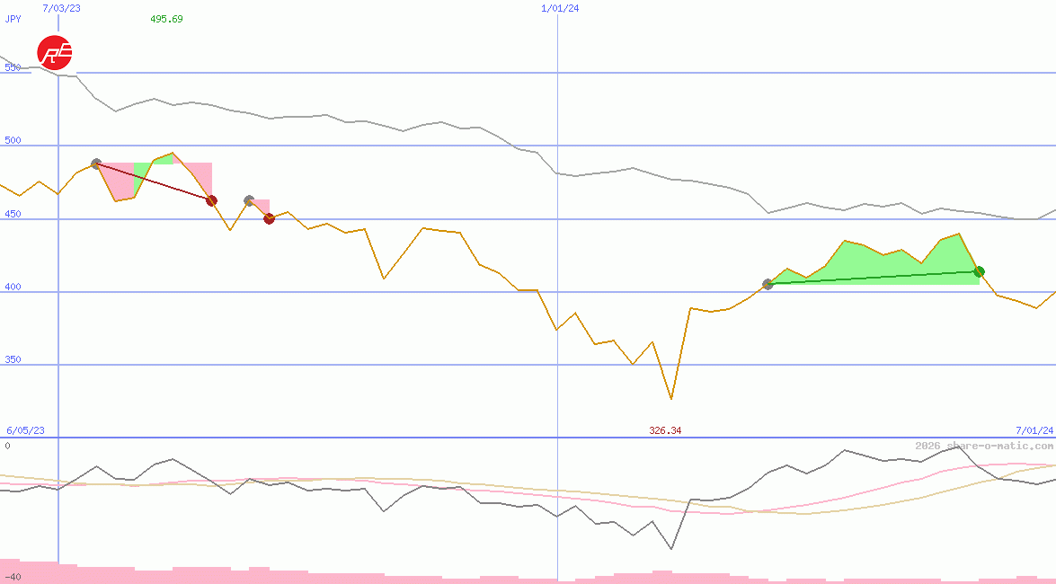 China Northern Rare Earth (Group) High-Tech Co Ltd