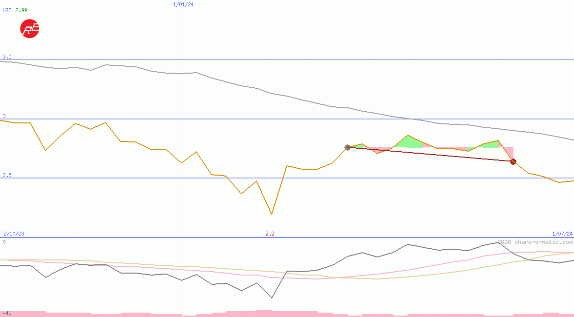China Northern Rare Earth (Group) High-Tech Co Ltd