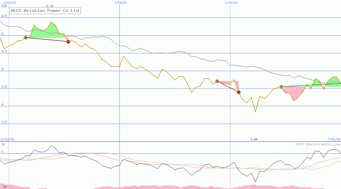 AECC Aviation Power Co Ltd