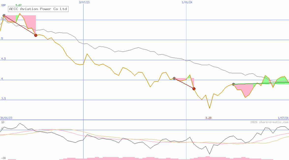 AECC Aviation Power Co Ltd