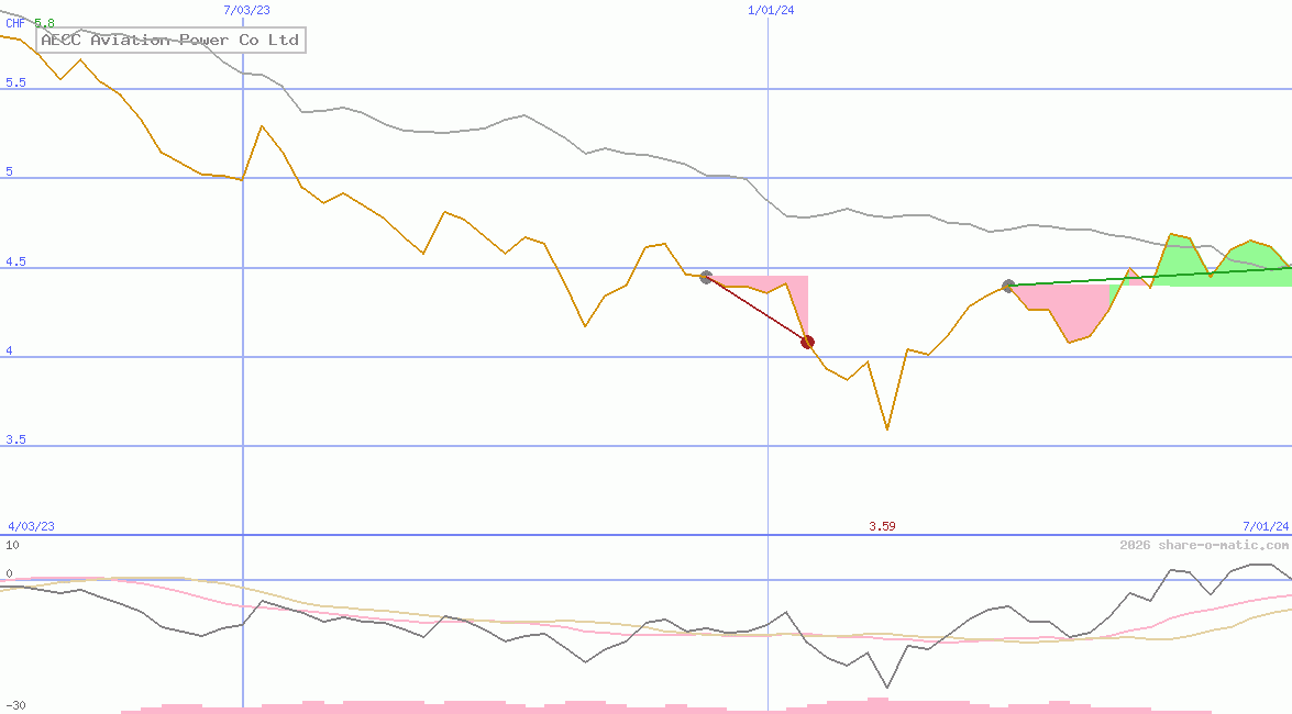AECC Aviation Power Co Ltd