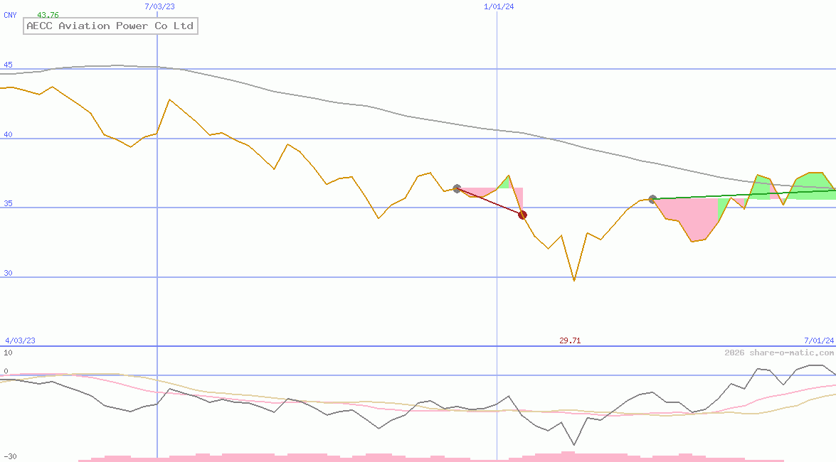 AECC Aviation Power Co Ltd