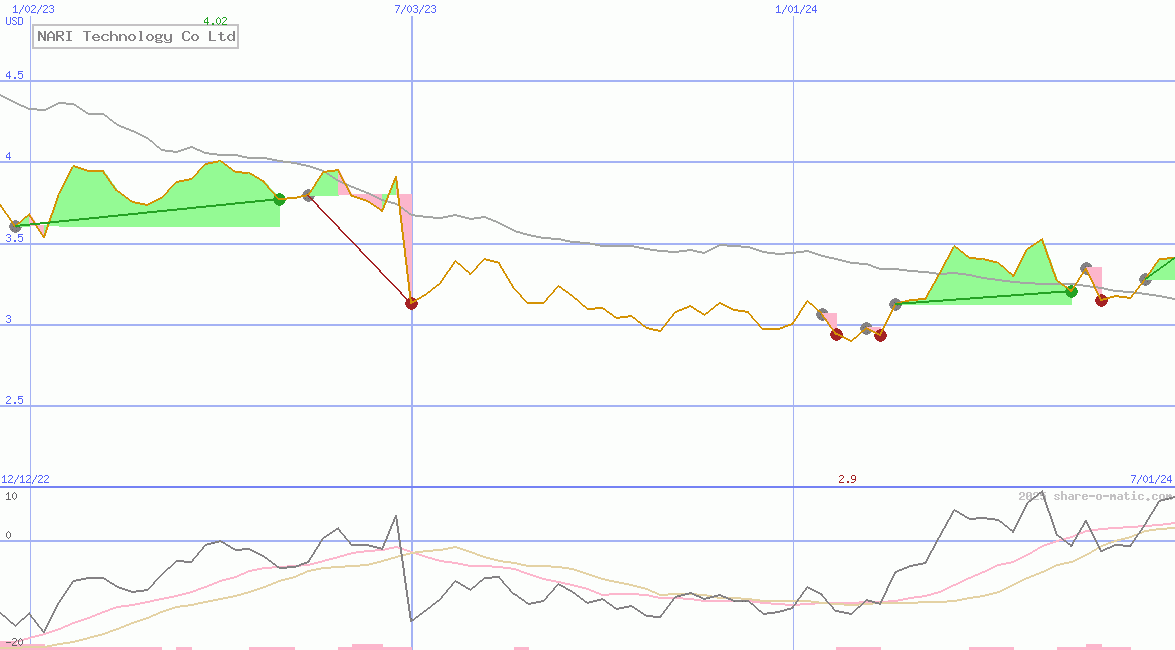 NARI Technology Co Ltd