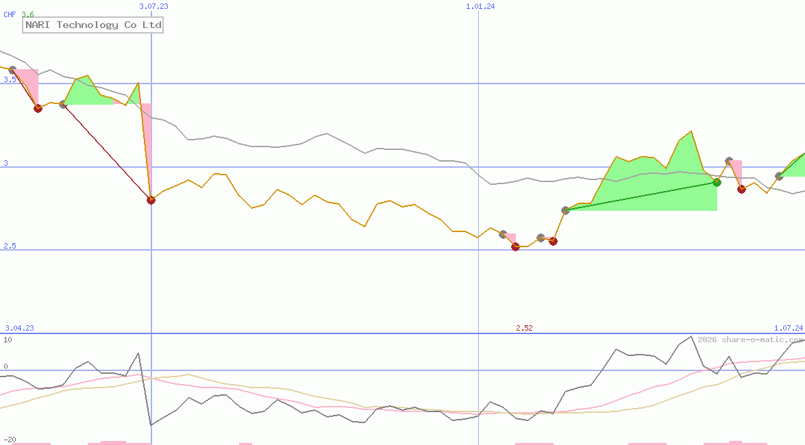 NARI Technology Co Ltd
