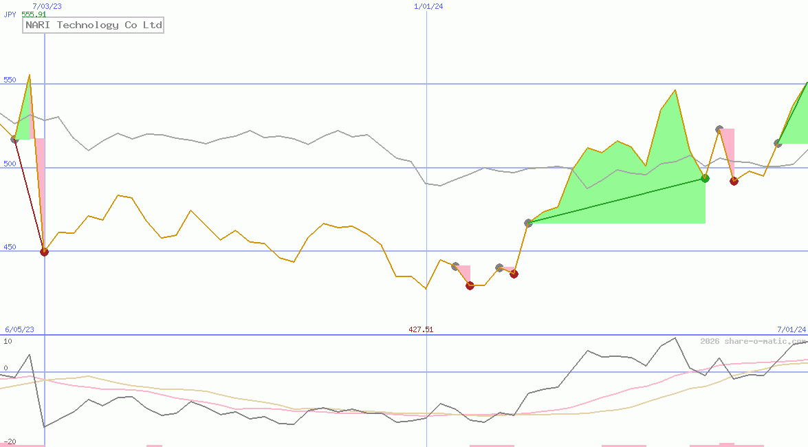 NARI Technology Co Ltd