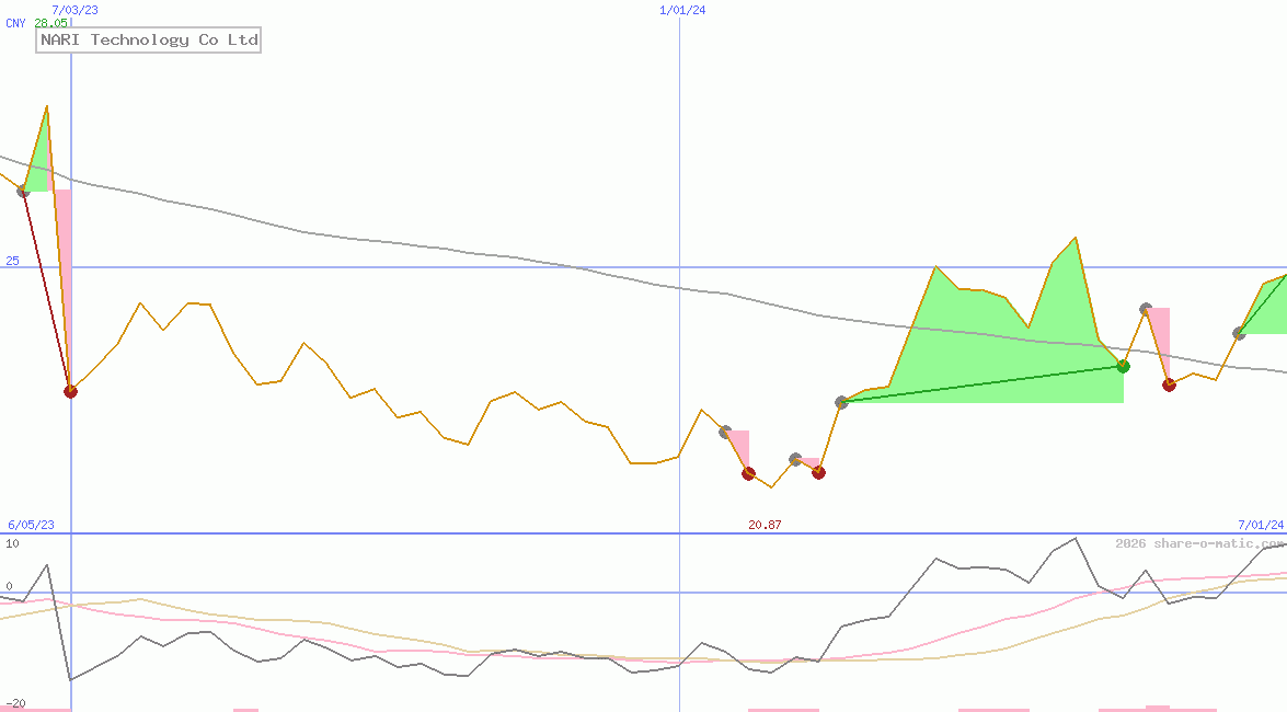 NARI Technology Co Ltd