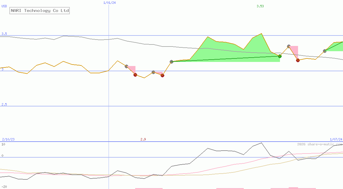 NARI Technology Co Ltd