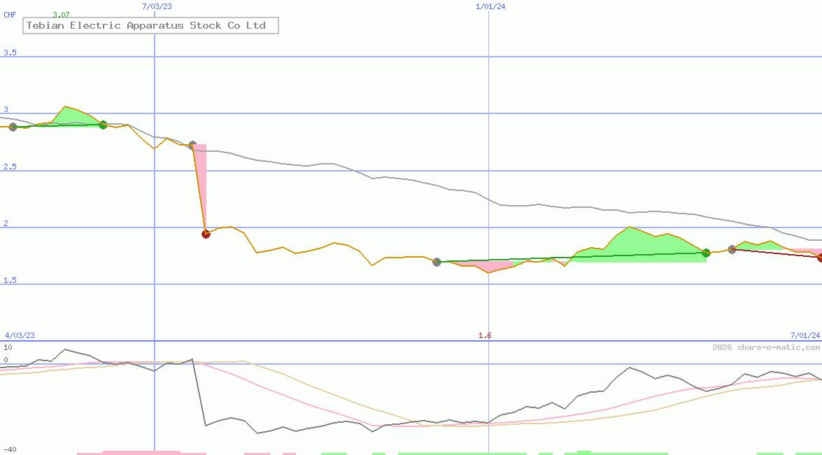 Tebian Electric Apparatus Stock Co Ltd