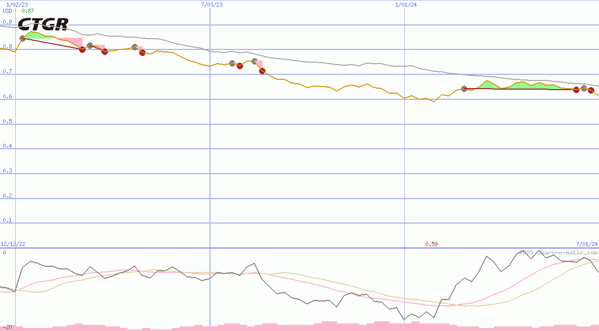China Three Gorges Renewables (Group) Co Ltd