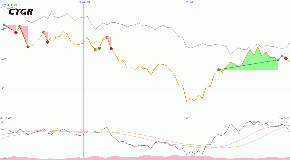 China Three Gorges Renewables (Group) Co Ltd