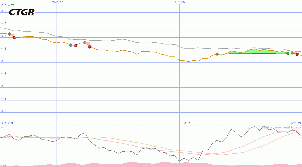 China Three Gorges Renewables (Group) Co Ltd